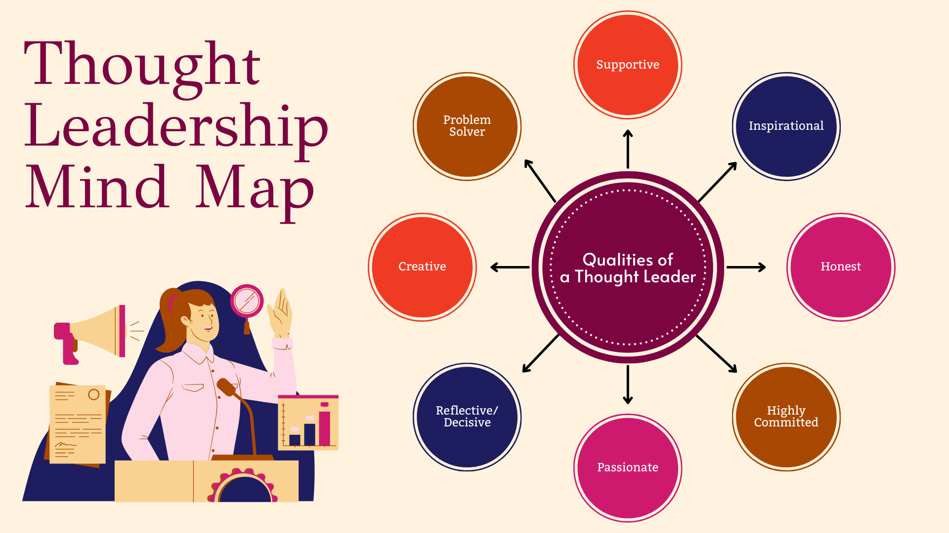 Was ist Thought Leadership?